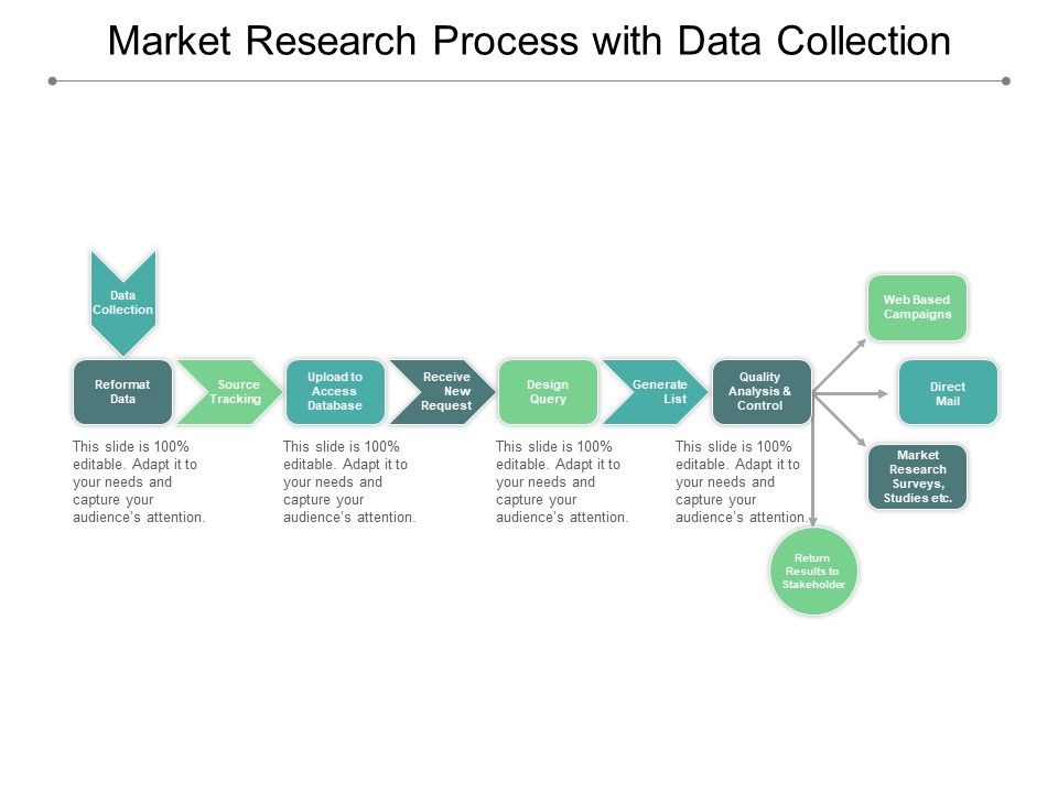 Market_Research_Process_With_Data_Collection_Ppt_PowerPoint_Presentation_Model_Gridlines_Slide_1.jpg