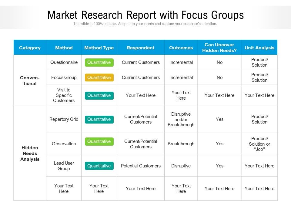 Market_Research_Report_With_Focus_Groups_Ppt_PowerPoint_Presentation_Portfolio_Portrait_PDF_Slide_1.jpg