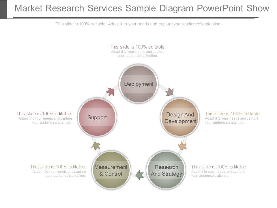 Market_Research_Services_Sample_Diagram_Powerpoint_Show_1.jpg