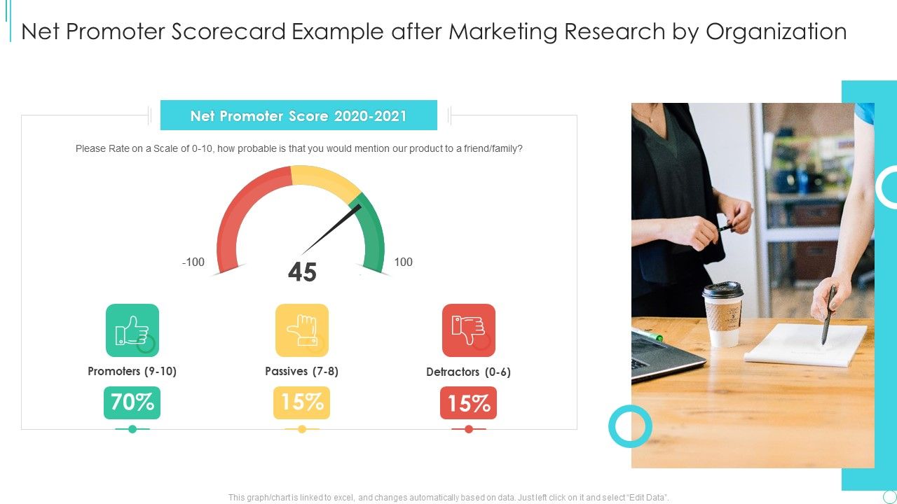 Market_Research_Strategy_Scorecard_Example_Net_Promoter_Scorecard_Example_After_Marketing_Infographics_PDF_Slide_1.jpg