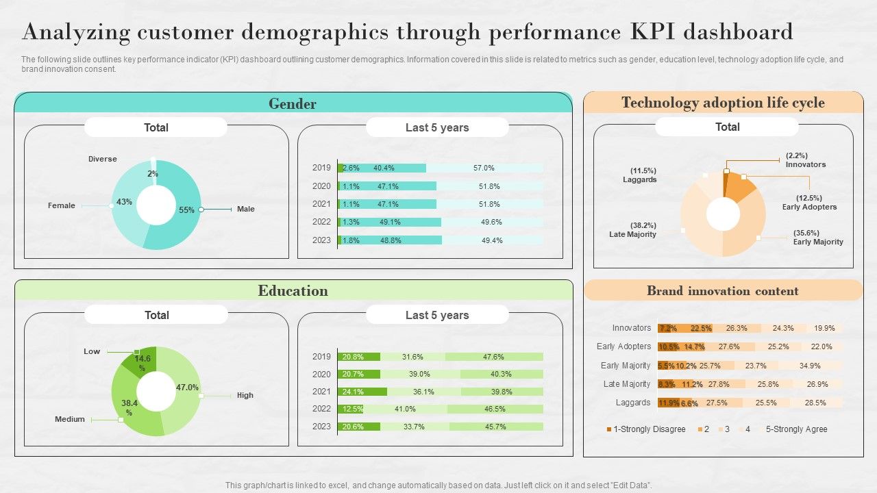 Market_Research_To_Determine_Business_Opportunities_Analyzing_Customer_Demographics_Through_Performance_Brochure_PDF_Slide_1.jpg