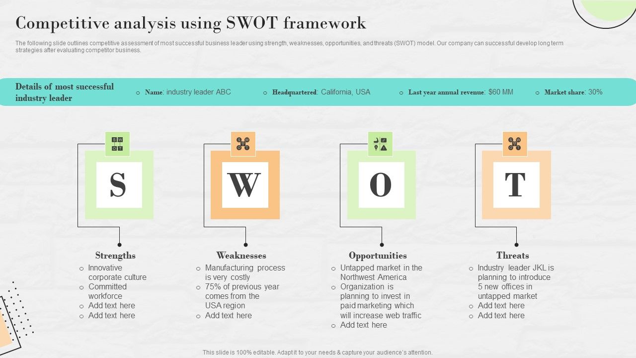 Market_Research_To_Determine_Business_Opportunities_Competitive_Analysis_Using_SWOT_Framework_Professional_PDF_Slide_1.jpg