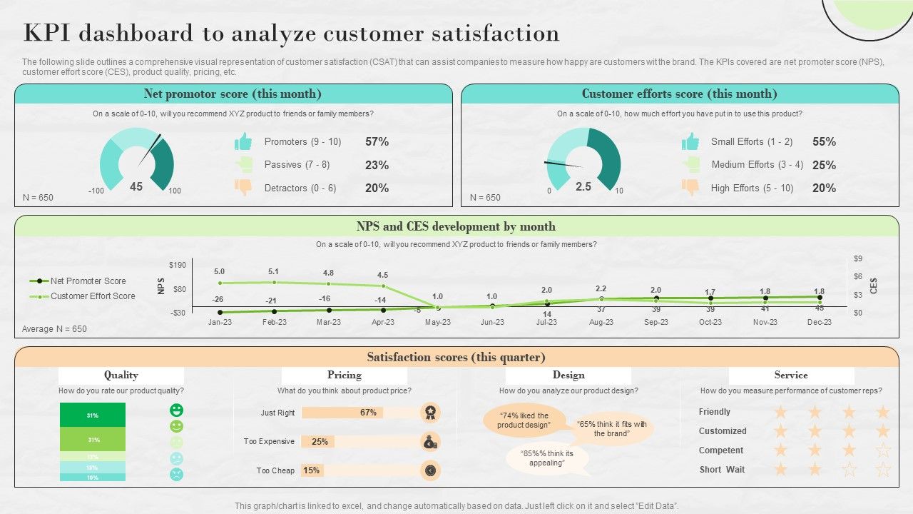 Market_Research_To_Determine_Business_Opportunities_KPI_Dashboard_To_Analyze_Customer_Satisfaction_Graphics_PDF_Slide_1.jpg