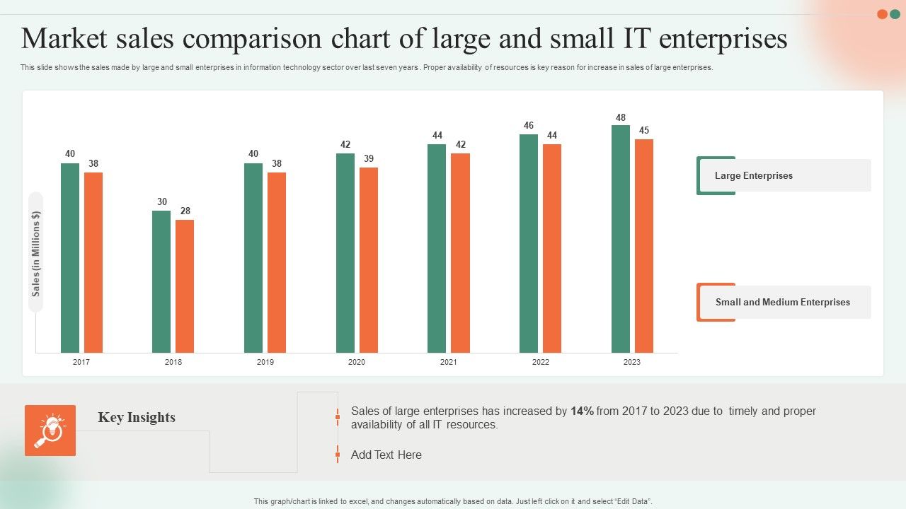 Market_Sales_Comparison_Chart_Of_Large_And_Small_IT_Enterprises_Ppt_Infographic_Template_Background_Image_PDF_Slide_1.jpg