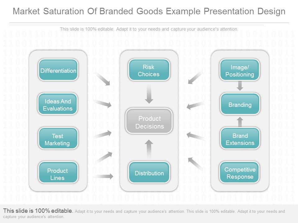 Market_Saturation_Of_Branded_Goods_Example_Presentation_Design_1.jpg
