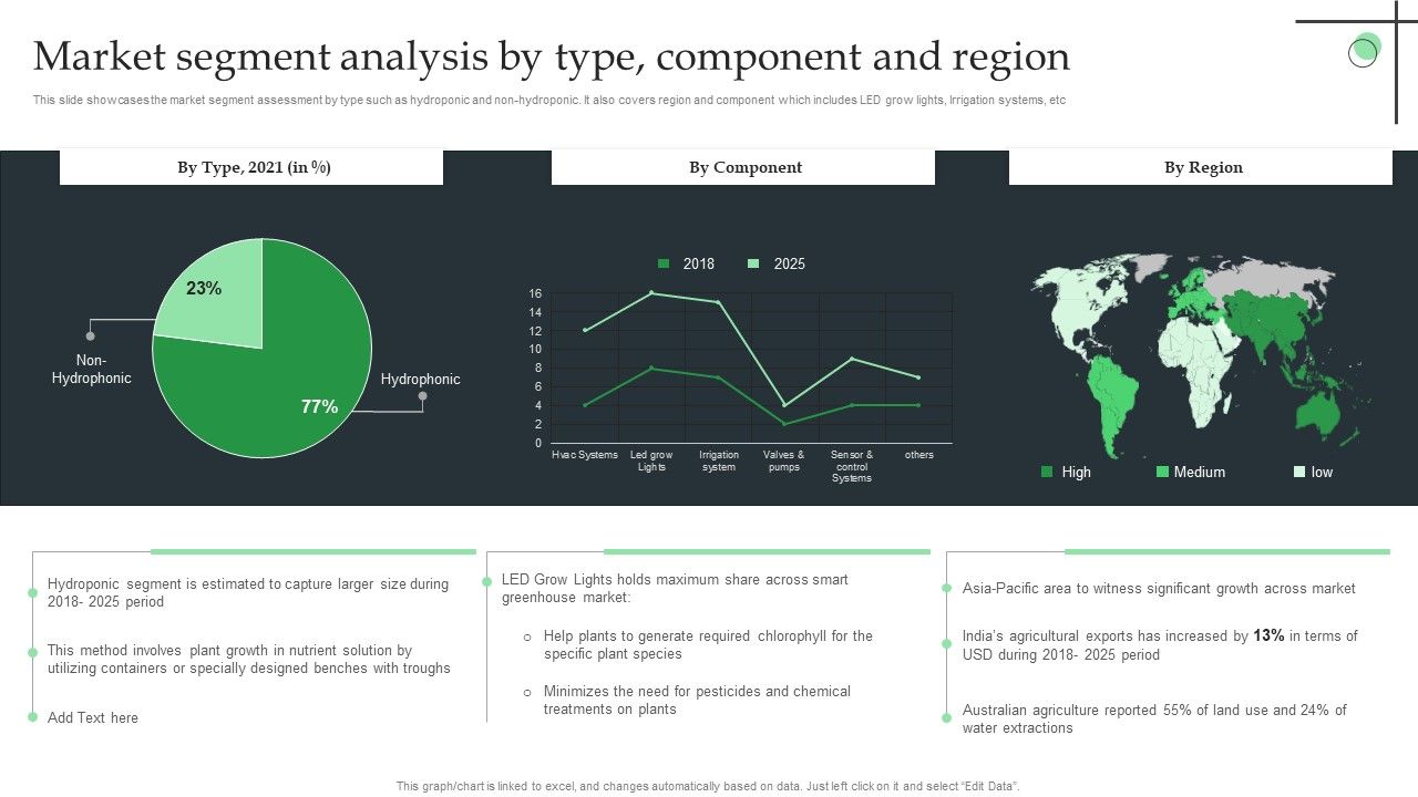 Market_Segment_Analysis_By_Type_Component_And_Region_Ppt_Gallery_Portrait_PDF_Slide_1.jpg