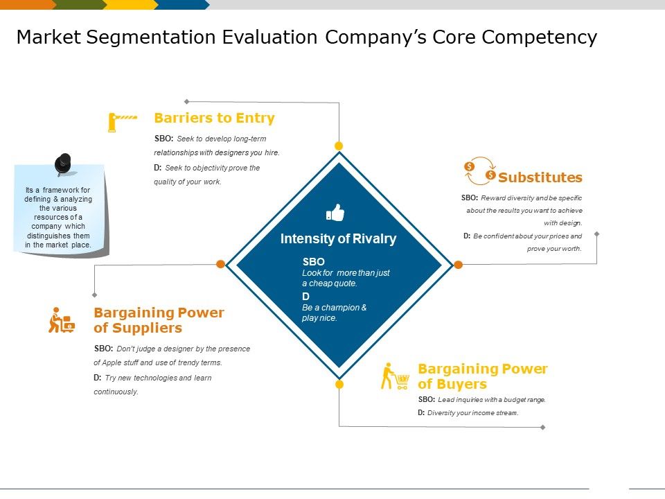 Market_Segmentation_Evaluation_Company_S_Core_Competency_Template_1_Ppt_PowerPoint_Presentation_Gallery_Smartart_Slide_1.jpg