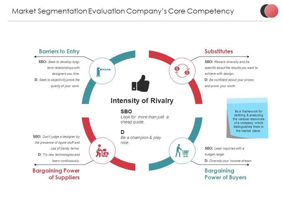 Market_Segmentation_Evaluation_Company_S_Core_Competency_Template_1_Ppt_PowerPoint_Presentation_Summary_Professional_Slide_1.jpg