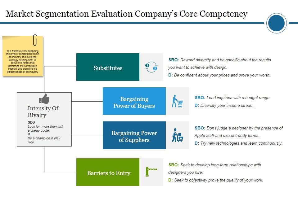 Market_Segmentation_Evaluation_Companys_Core_Competency_Template_2_Ppt_PowerPoint_Presentation_Pictures_Templates_Slide_1.jpg