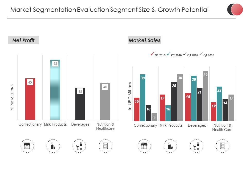 Market_Segmentation_Evaluation_Segment_Size_And_Growth_Potential_Ppt_PowerPoint_Presentation_Layouts_Model_Slide_1.jpg