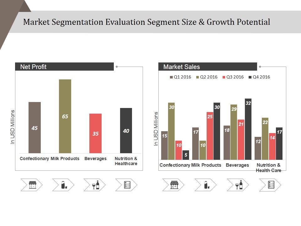 Market_Segmentation_Evaluation_Segment_Size_And_Growth_Potential_Ppt_PowerPoint_Presentation_Styles_Demonstration_Slide_1.jpg