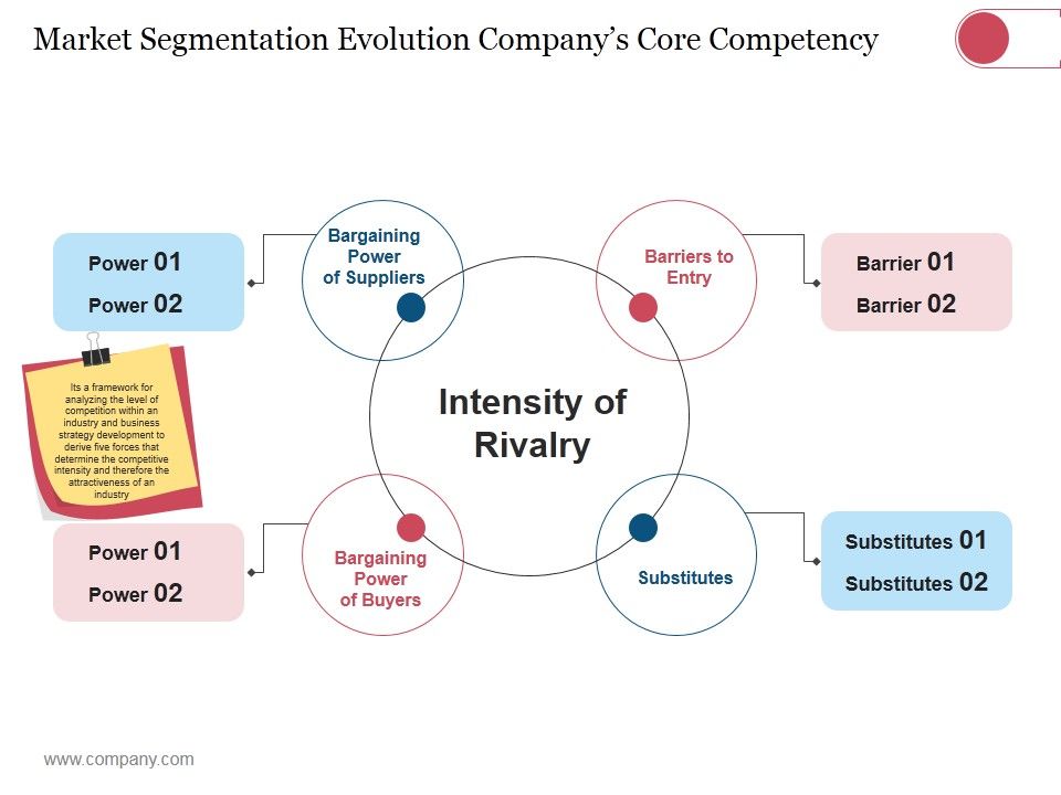 Market_Segmentation_Evolution_Companys_Core_Competency_Template_1_Ppt_PowerPoint_Presentation_Infographics_Styles_Slide_1.jpg