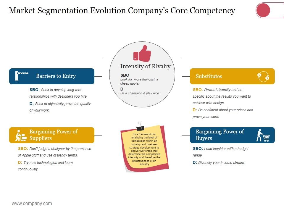 Market_Segmentation_Evolution_Companys_Core_Competency_Template_2_Ppt_PowerPoint_Presentation_Layouts_Graphics_Slide_1.jpg