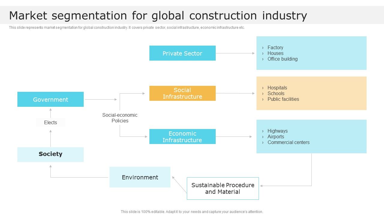 Market_Segmentation_For_Global_Construction_Industry_Global_Construction_Market_Overview_Diagrams_PDF_Slide_1.jpg