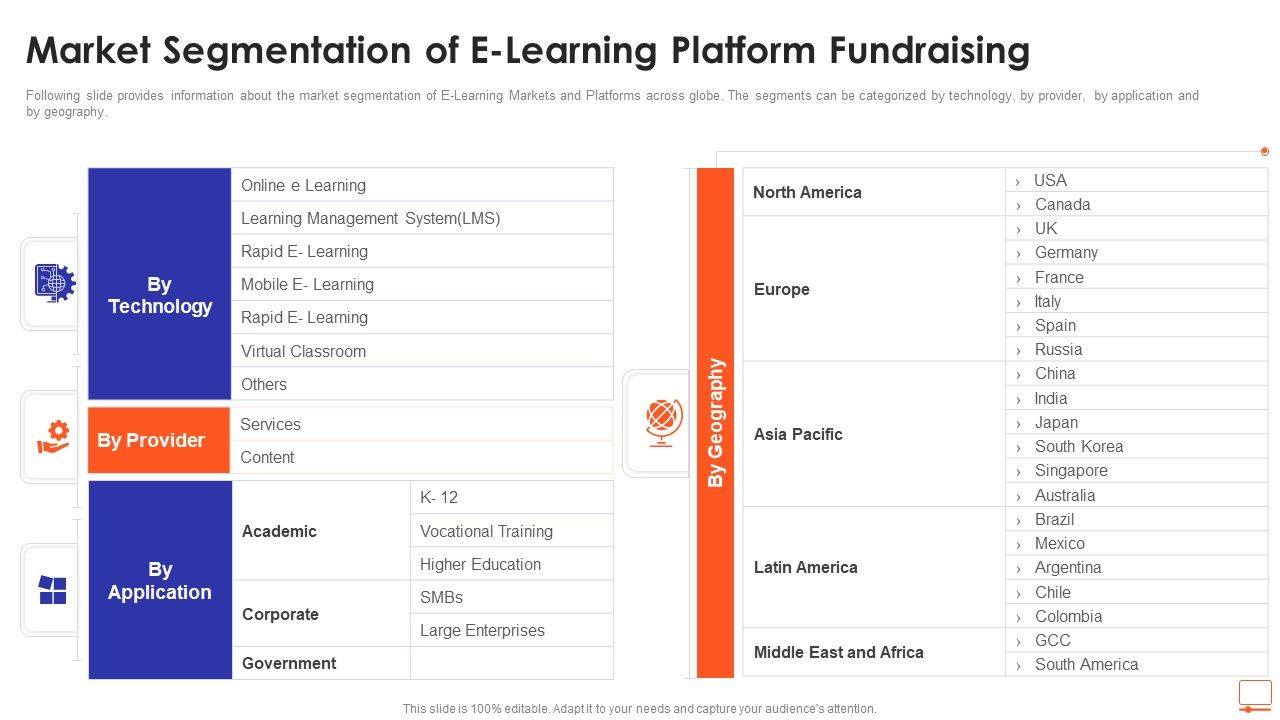 Market_Segmentation_Of_E_Learning_Platform_Fundraising_Ppt_Slides_Designs_PDF_Slide_1.jpg