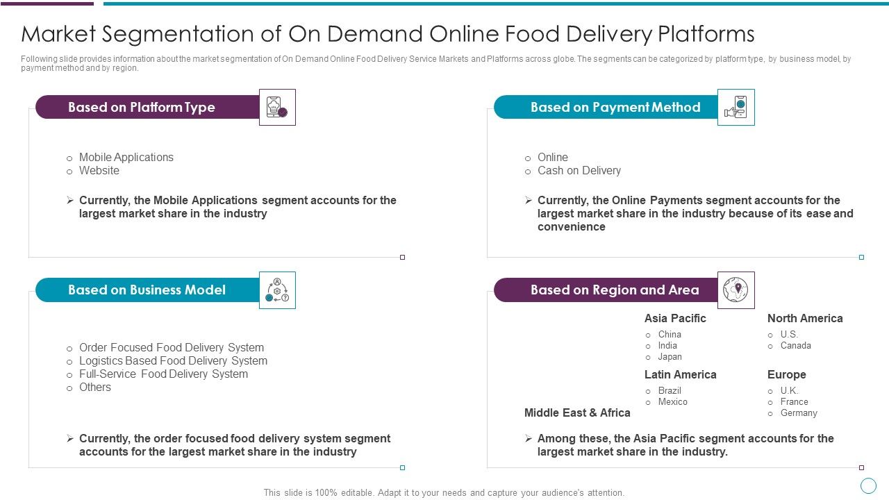 Market_Segmentation_Of_On_Demand_Online_Food_Delivery_Platforms_Ppt_Gallery_Portfolio_PDF_Slide_1.jpg