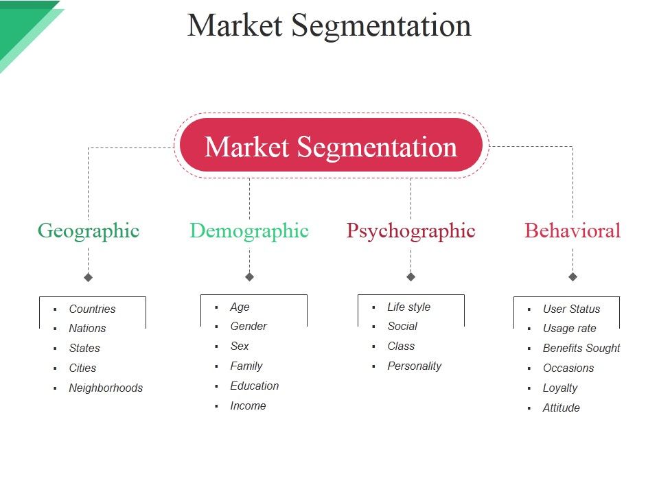 Market_Segmentation_Ppt_PowerPoint_Presentation_Infographic_Template_Layout_Slide_1.jpg