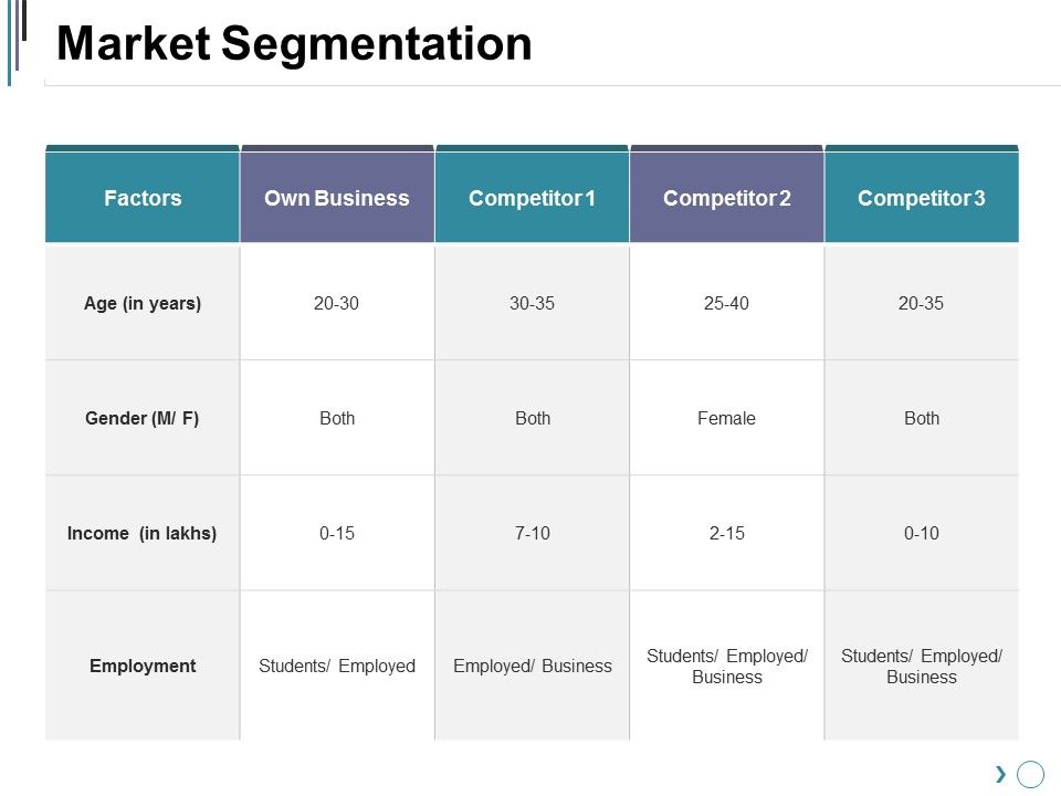 Market_Segmentation_Ppt_PowerPoint_Presentation_Professional_Layout_Ideas_Slide_1.jpg