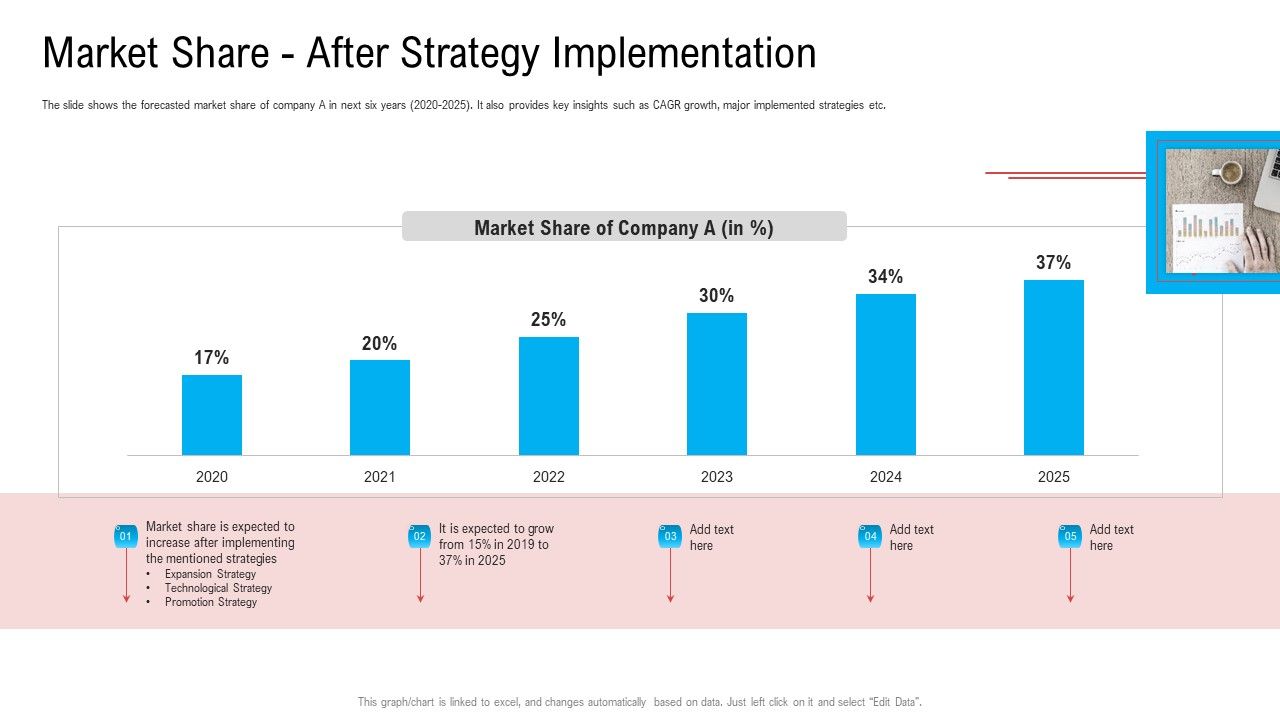 Market_Share_After_Strategy_Implementation_Ppt_Professional_Clipart_Images_PDF_Slide_1.jpg