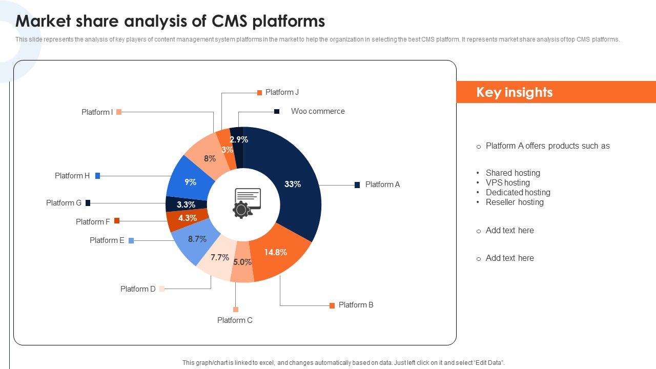 Market_Share_Analysis_Of_Cms_Platforms_Deploying_Ecommerce_Order_Management_Software_Topics_PDF_Slide_1.jpg