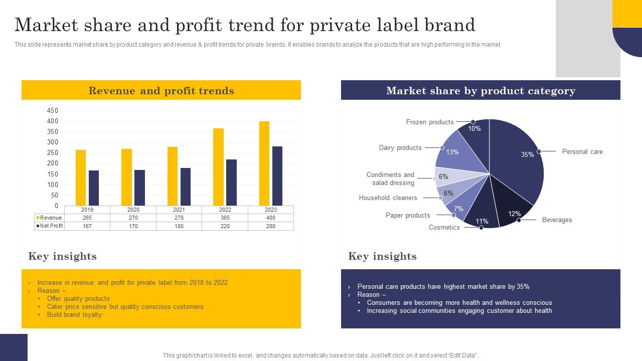 Market_Share_And_Profit_Trend_For_Private_Label_Brand_Introduction_PDF_Slide_1.jpg