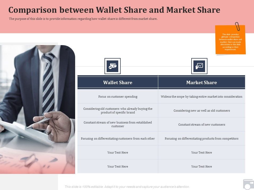 Market_Share_By_Category_Comparison_Between_Wallet_Share_And_Market_Share_Ppt_Show_Graphics_PDF_Slide_1.jpg