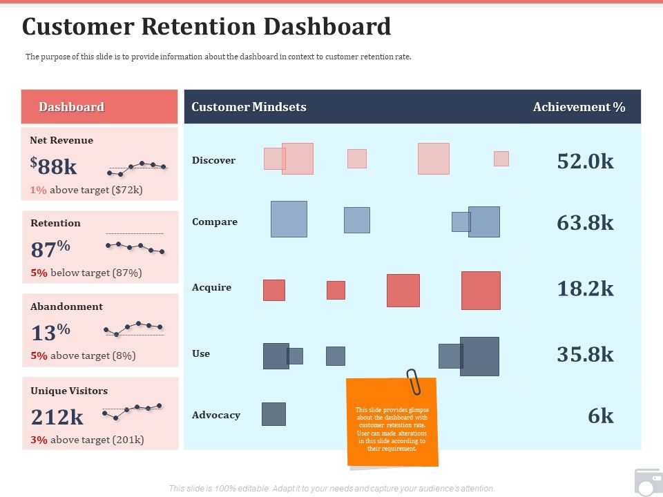 Market_Share_By_Category_Customer_Retention_Dashboard_Ppt_Portfolio_Slides_PDF_Slide_1.jpg