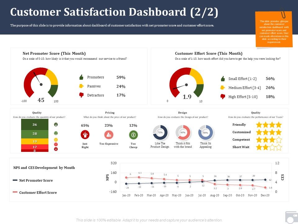 Market_Share_By_Category_Customer_Satisfaction_Dashboard_Score_Ppt_Pictures_Elements_PDF_Slide_1.jpg