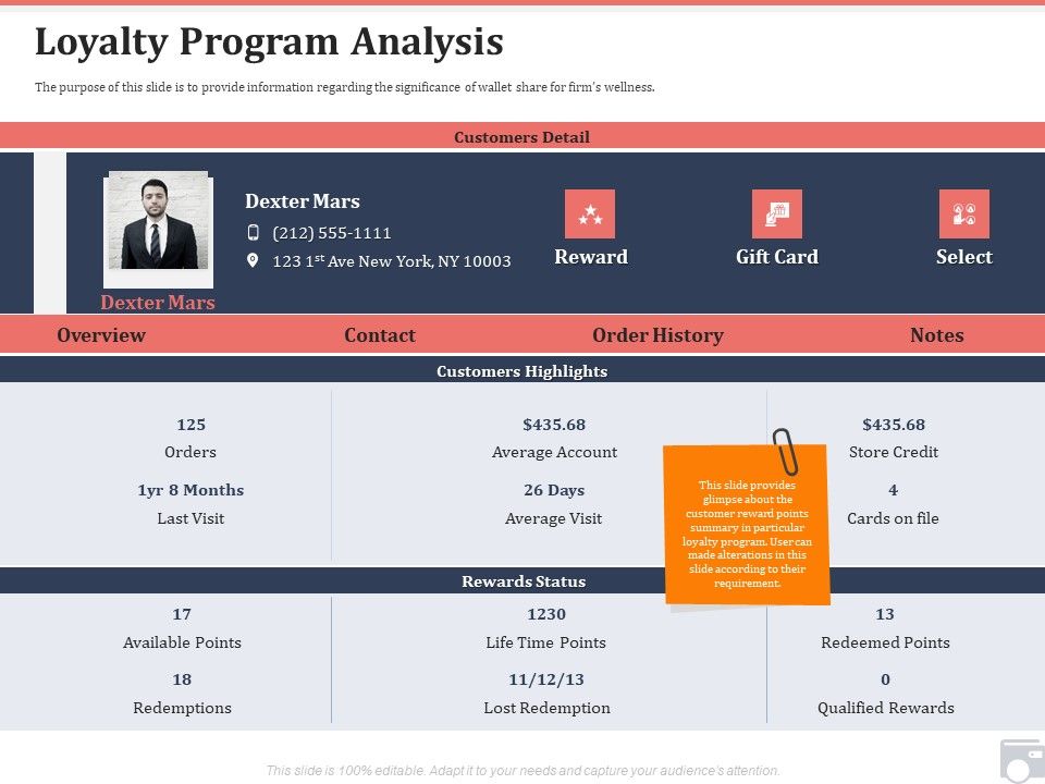 Market_Share_By_Category_Loyalty_Program_Analysis_Ppt_Outline_Layouts_PDF_Slide_1.jpg