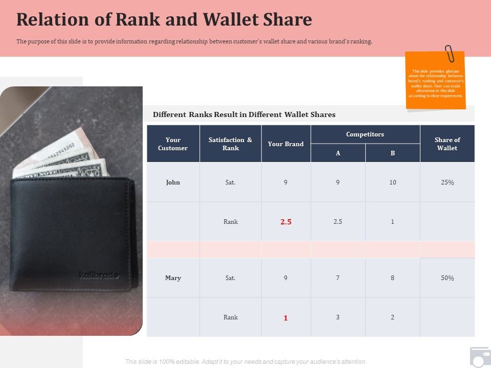 Market_Share_By_Category_Relation_Of_Rank_And_Wallet_Share_Ppt_Layouts_Infographics_PDF_Slide_1.jpg