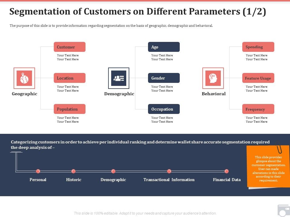 Market_Share_By_Category_Segmentation_Of_Customers_On_Different_Parameters_Age_Ppt_Infographics_Gridlines_PDF_Slide_1.jpg