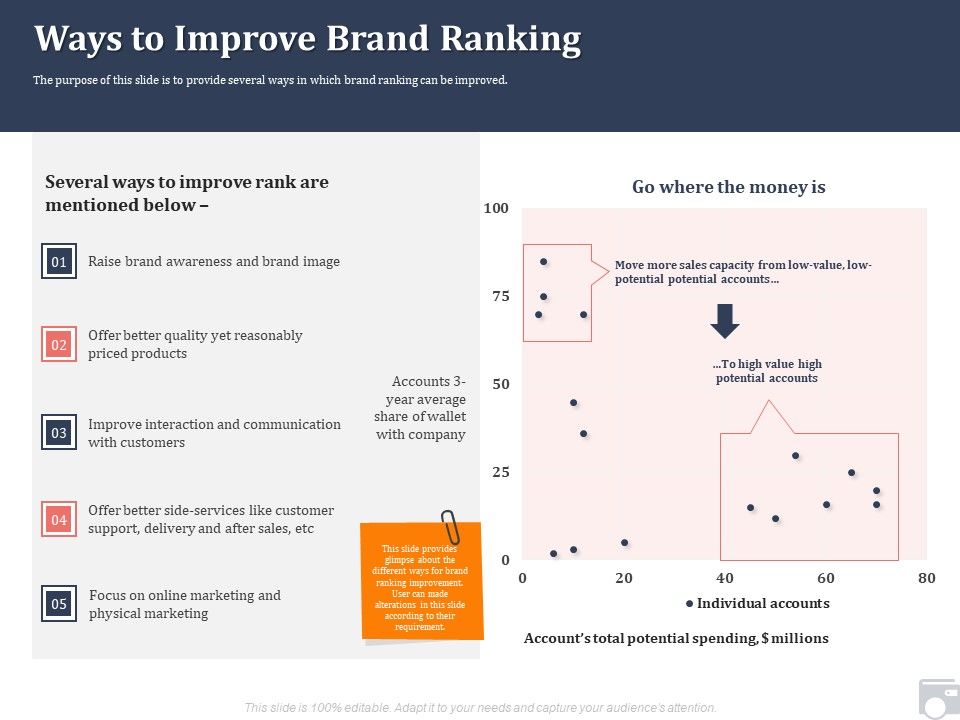 Market_Share_By_Category_Ways_To_Improve_Brand_Ranking_Ppt_Professional_Guide_PDF_Slide_1.jpg