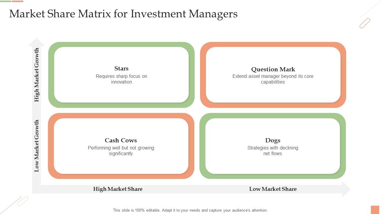 Market_Share_Matrix_For_Investment_Managers_Ppt_PowerPoint_Presentation_Infographic_Template_Brochure_PDF_Slide_1.jpg