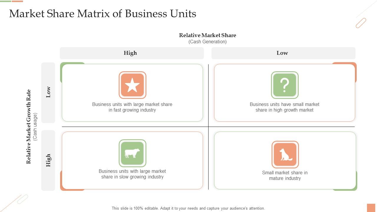 Market_Share_Matrix_Of_Business_Units_Ppt_PowerPoint_Presentation_Microsoft_PDF_Slide_1.jpg