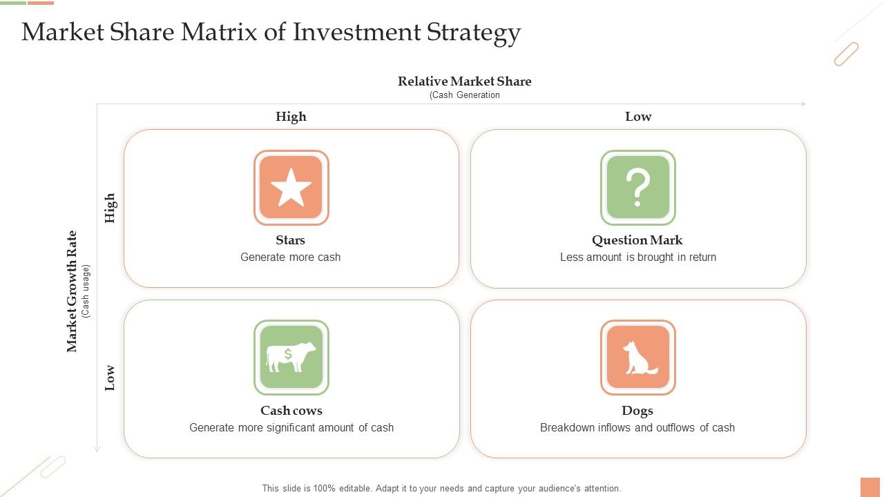 Market_Share_Matrix_Of_Investment_Strategy_Ppt_PowerPoint_Presentation_Gallery_Show_PDF_Slide_1.jpg