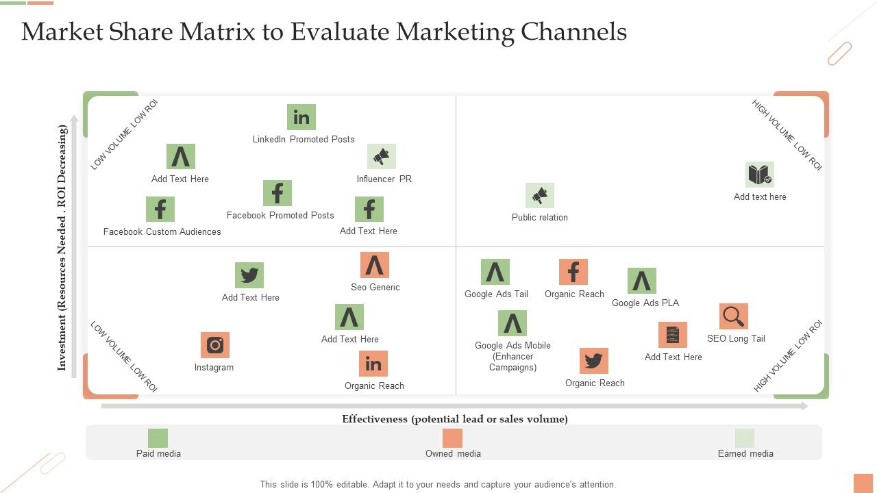 Market_Share_Matrix_To_Evaluate_Marketing_Channels_Ppt_PowerPoint_Presentation_Visual_Aids_Files_PDF_Slide_1.jpg
