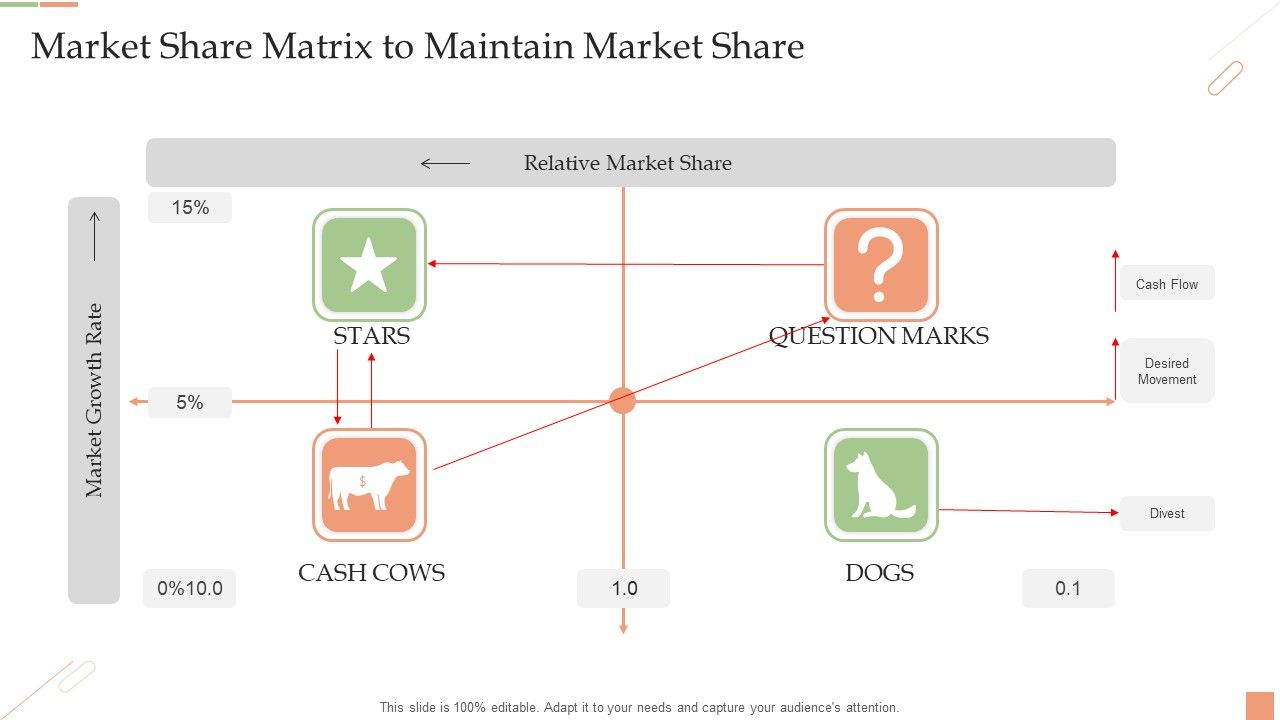 Market_Share_Matrix_To_Maintain_Market_Share_Ppt_PowerPoint_Presentation_Summary_Backgrounds_PDF_Slide_1.jpg