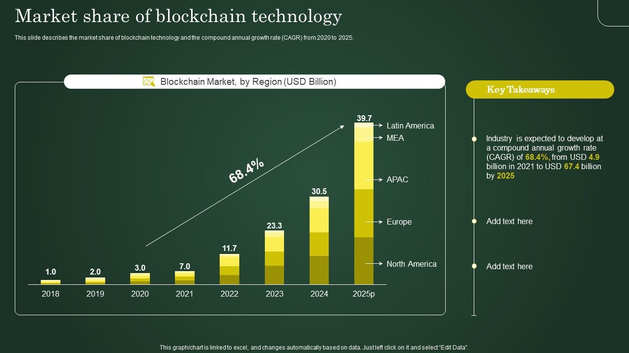 Market_Share_Of_Blockchain_Technology_Involving_Cryptographic_Ledger_To_Enhance_Background_PDF_Slide_1.jpg