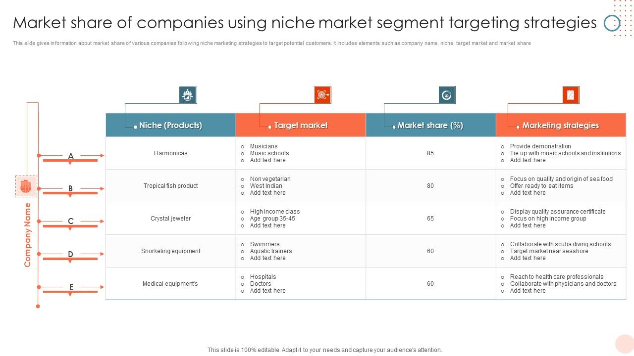 Market_Share_Of_Companies_Using_Niche_Market_Segment_Targeting_Strategies_Diagrams_PDF_Slide_1.jpg