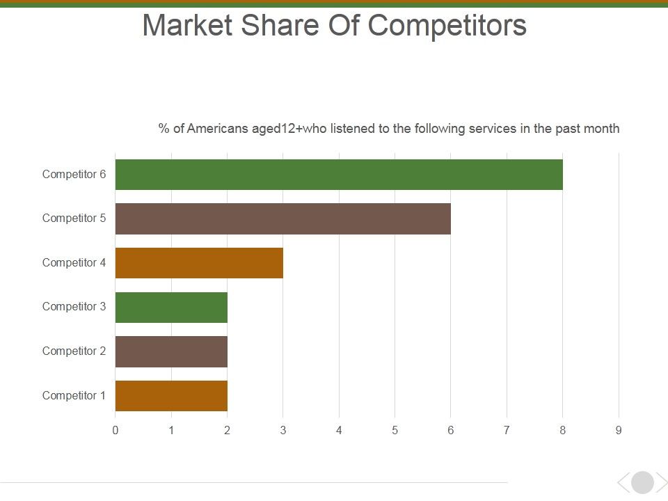 Market_Share_Of_Competitors_Ppt_PowerPoint_Presentation_Layouts_Picture_Slide_1.jpg