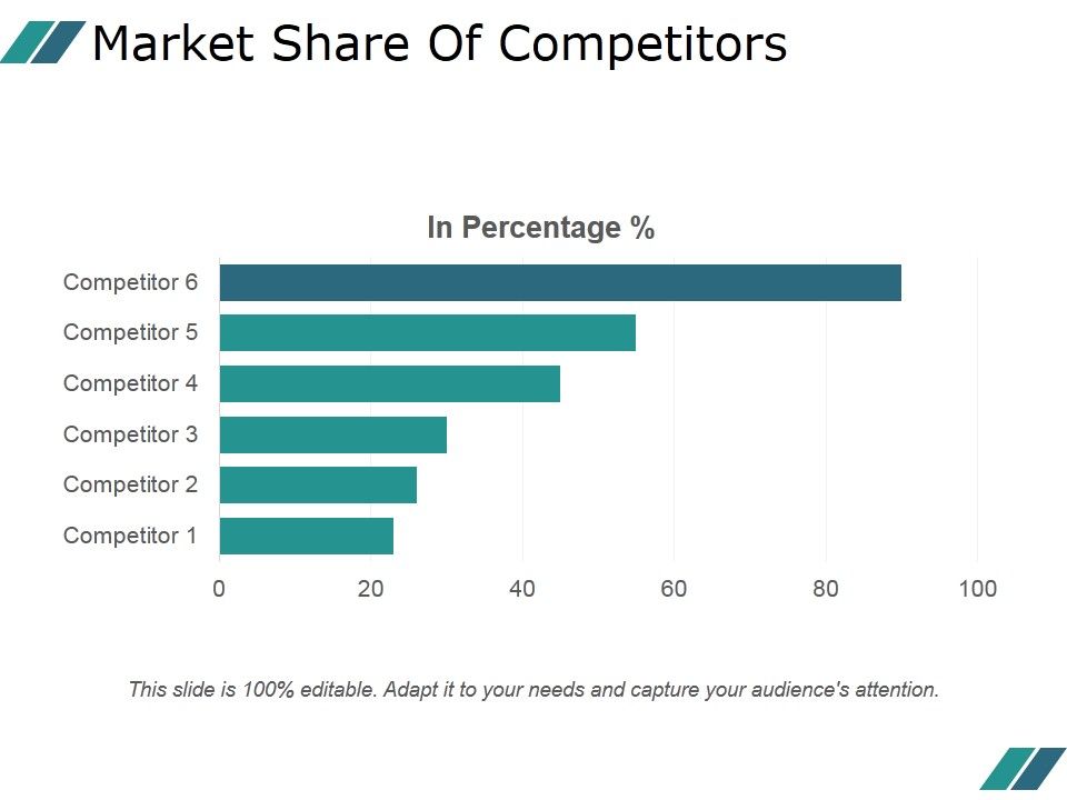 Market_Share_Of_Competitors_Ppt_PowerPoint_Presentation_Layouts_Slide_1.jpg