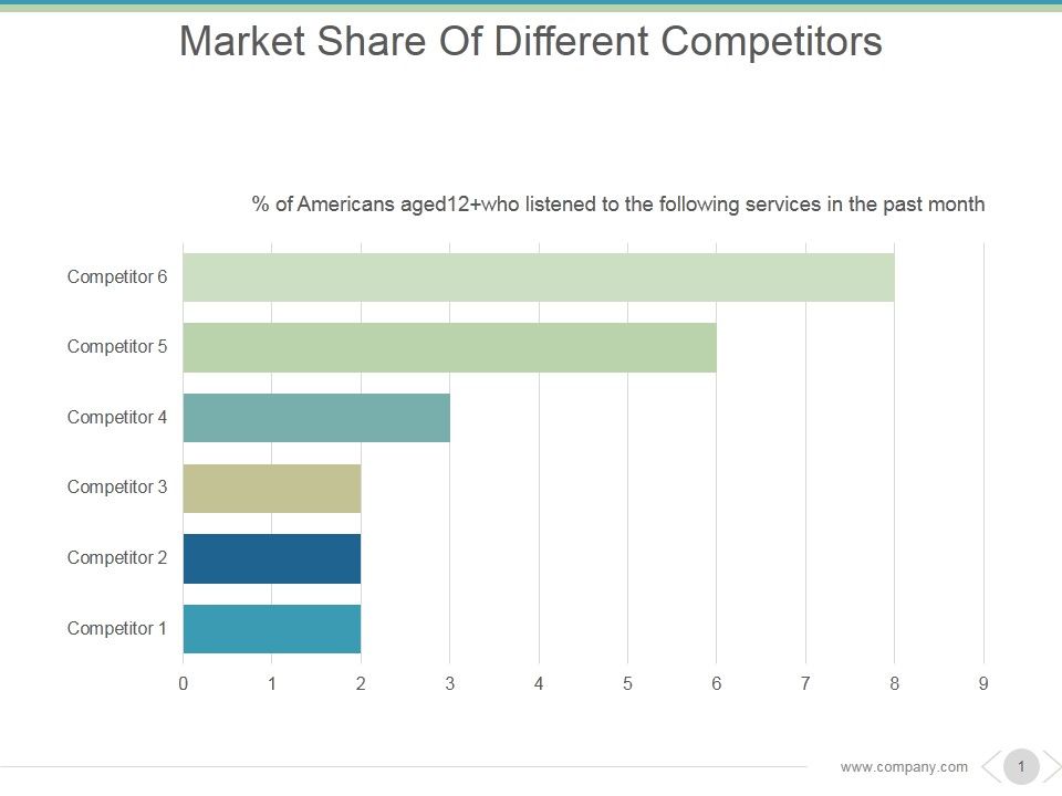 Market_Share_Of_Different_Competitors_Ppt_PowerPoint_Presentation_Inspiration_Slide_1.jpg