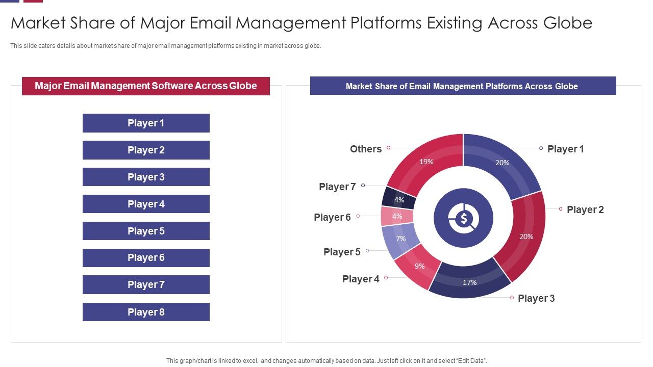 Market_Share_Of_Major_Email_Management_Platforms_Existing_Across_Globe_Mockup_PDF_Slide_1.jpg