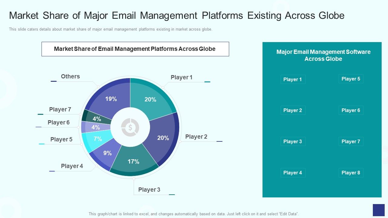 Market_Share_Of_Major_Email_Management_Platforms_Existing_Across_Globe_Pictures_PDF_Slide_1.jpg