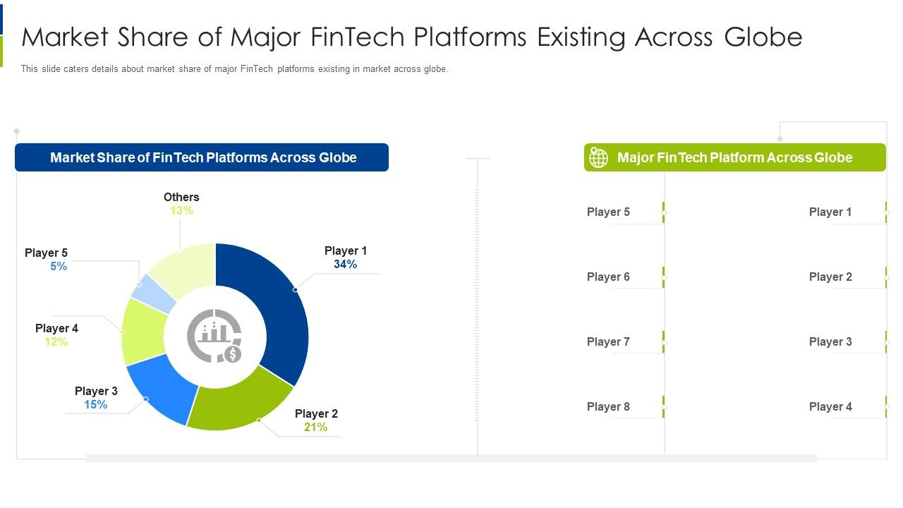Market_Share_Of_Major_Fintech_Platforms_Existing_Across_Globe_Infographics_PDF_Slide_1.jpg