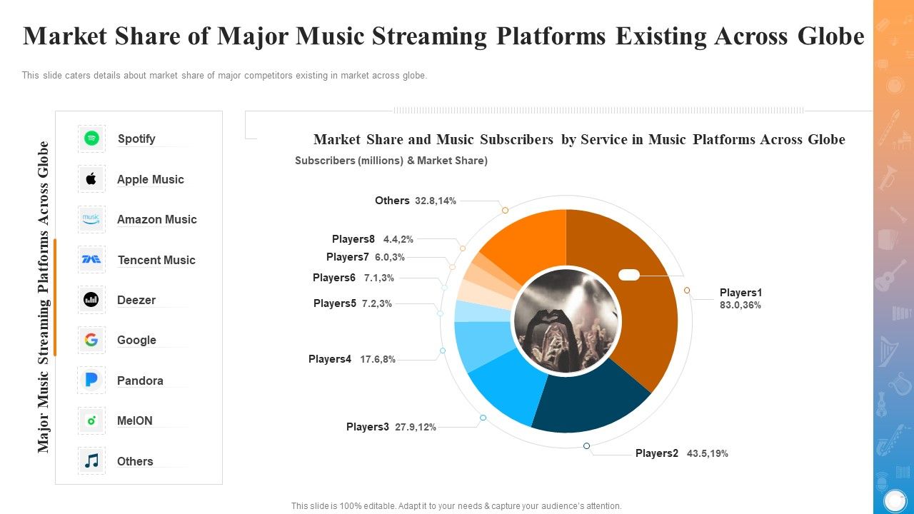 Market_Share_Of_Major_Music_Streaming_Platforms_Existing_Across_Globe_Graphics_PDF_Slide_1.jpg
