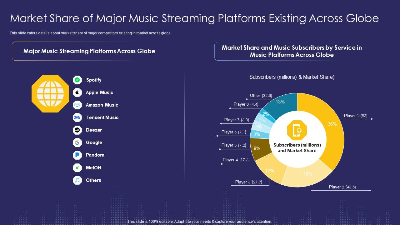 Market_Share_Of_Major_Music_Streaming_Platforms_Existing_Across_Globe_Ppt_Styles_Background_Images_PDF_Slide_1.jpg