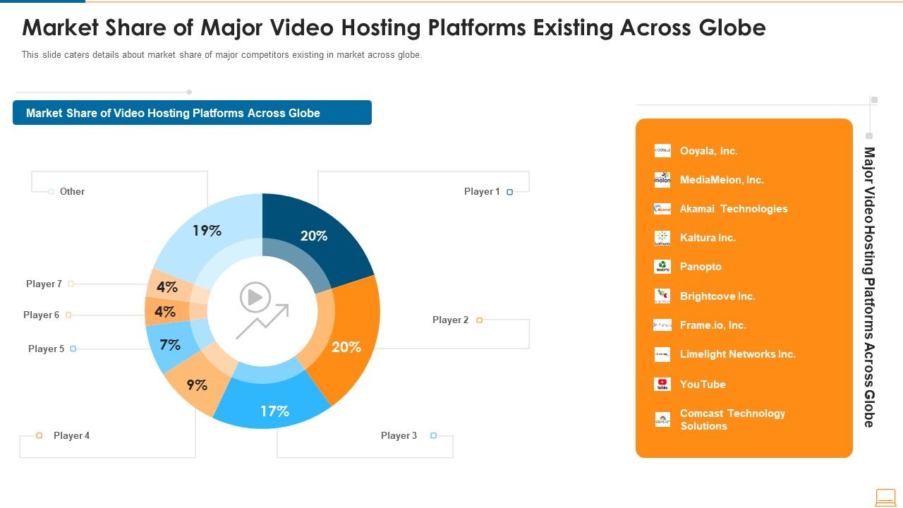Market_Share_Of_Major_Video_Hosting_Platforms_Existing_Across_Globe_Infographics_PDF_Slide_1.jpg