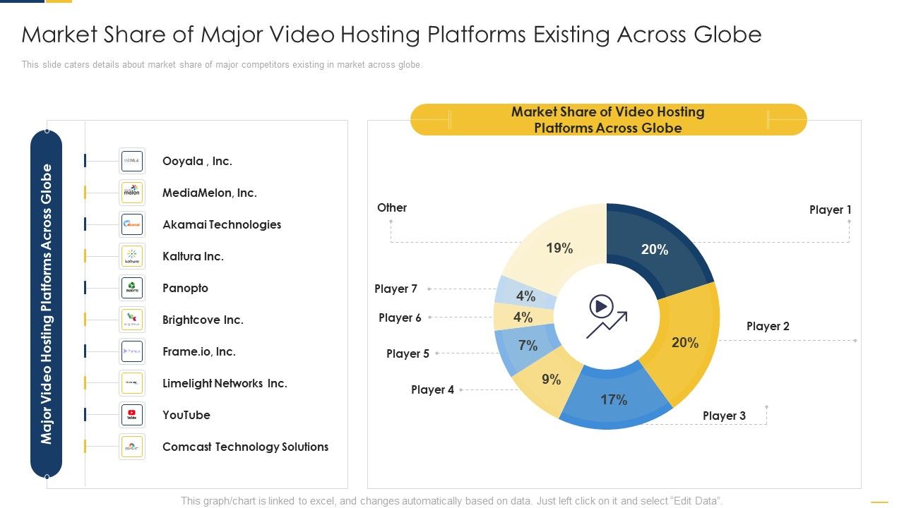 Market_Share_Of_Major_Video_Hosting_Platforms_Existing_Across_Globe_Introduction_PDF_Slide_1.jpg