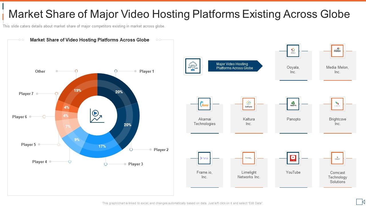 Market_Share_Of_Major_Video_Hosting_Platforms_Existing_Across_Globe_Pictures_PDF_Slide_1.jpg